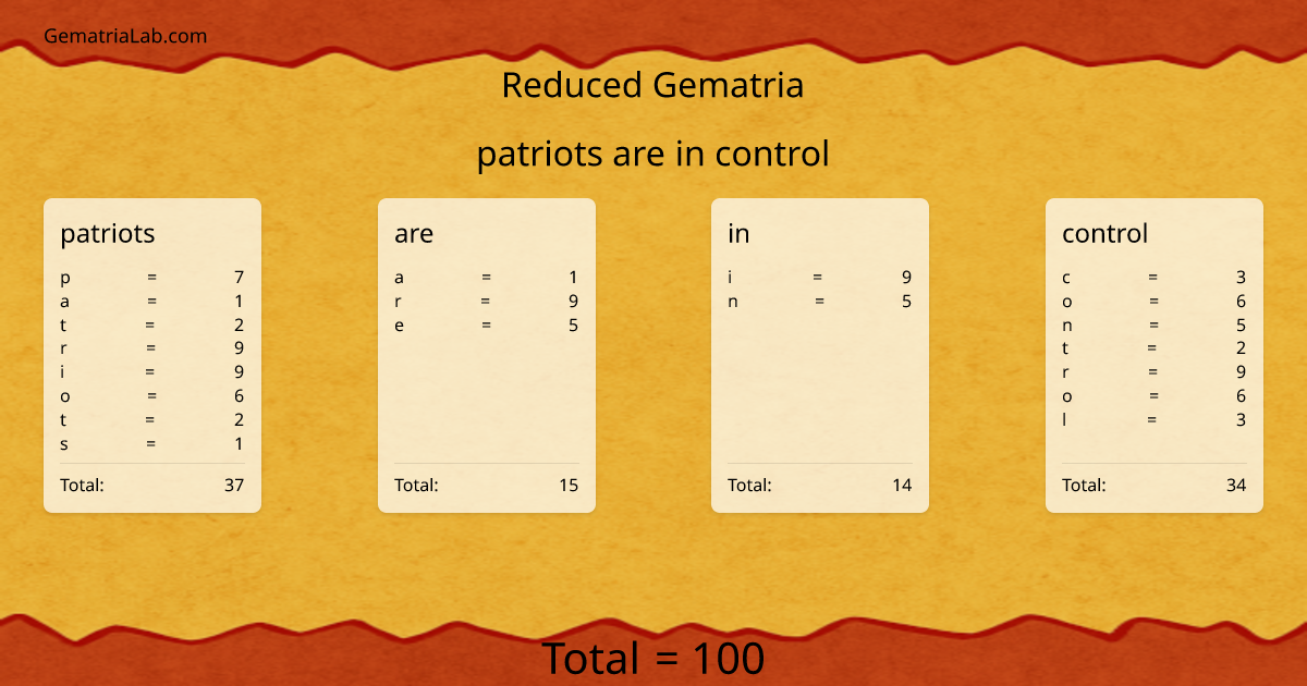 patriots are in control in reduced Gematria